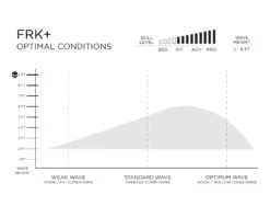 FIREWIRE FRK PLUS IBOLIC KELLY SLATER DESIGNS FUTURES FINS -Salty Crew Shop firewire frk plus ibolic kelly slater designs shortboard 1