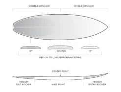 FIREWIRE FRK PLUS IBOLIC KELLY SLATER DESIGNS FUTURES FINS -Salty Crew Shop firewire frk plus ibolic kelly slater designs shortboard 2