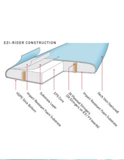 O&E SPRAY 7'6" EZI RIDER SOFTBOARD CORAL -Salty Crew Shop o e spray 7 6 ezi rider softboard coral 3