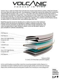 SLATER DESIGNS GREAT WHITE TWIN I-BOLIC VOLCANIC FUTURES FINS -Salty Crew Shop slater designs great white twin i bolic volcanic futures fins