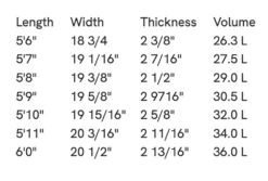 SLATER DESIGNS GREAT WHITE TWIN I-BOLIC VOLCANIC FUTURES FINS -Salty Crew Shop slater designs great white twin i bolic volcanic futures fins 4