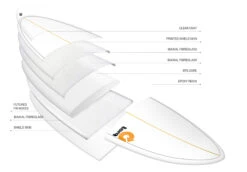 TORQ TET 8'0" LONG WHITE + PINLINE -Salty Crew Shop torq tet 8 0 longboard white pinline 8